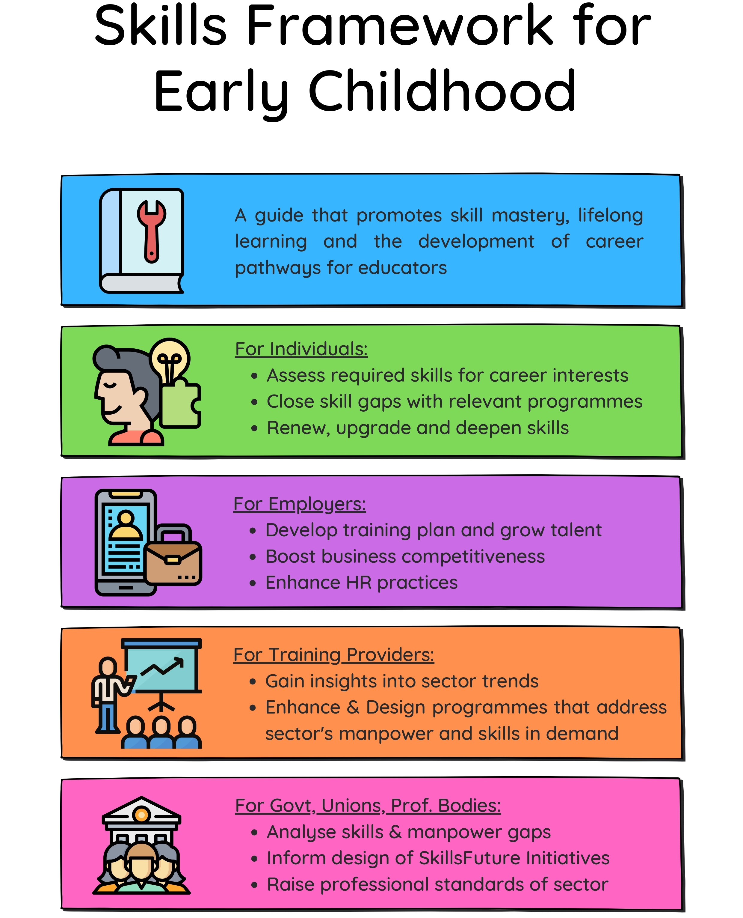 Skills Framework for Early Childhood
