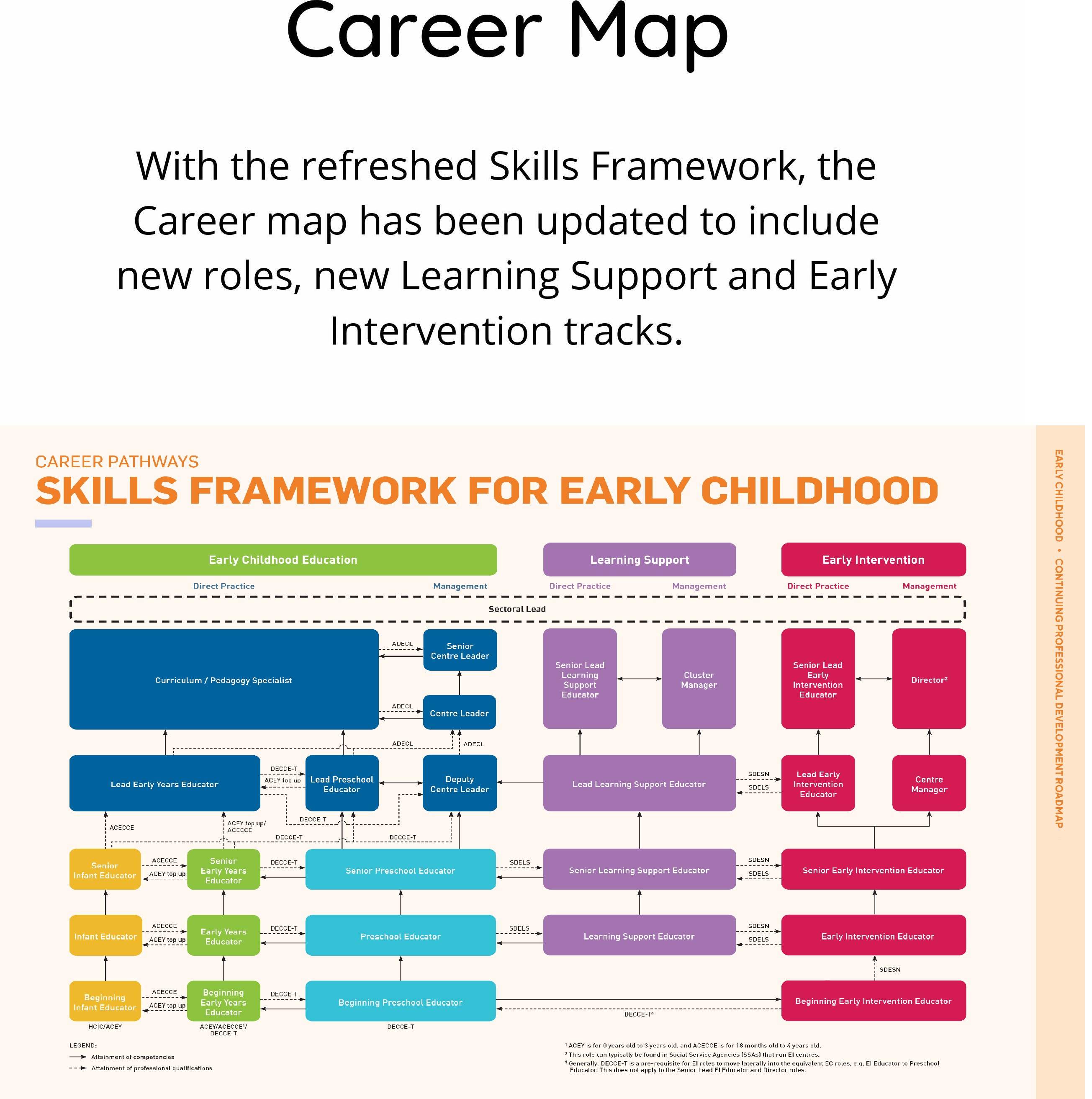 ECDA  Skills Framework For Early Childhood