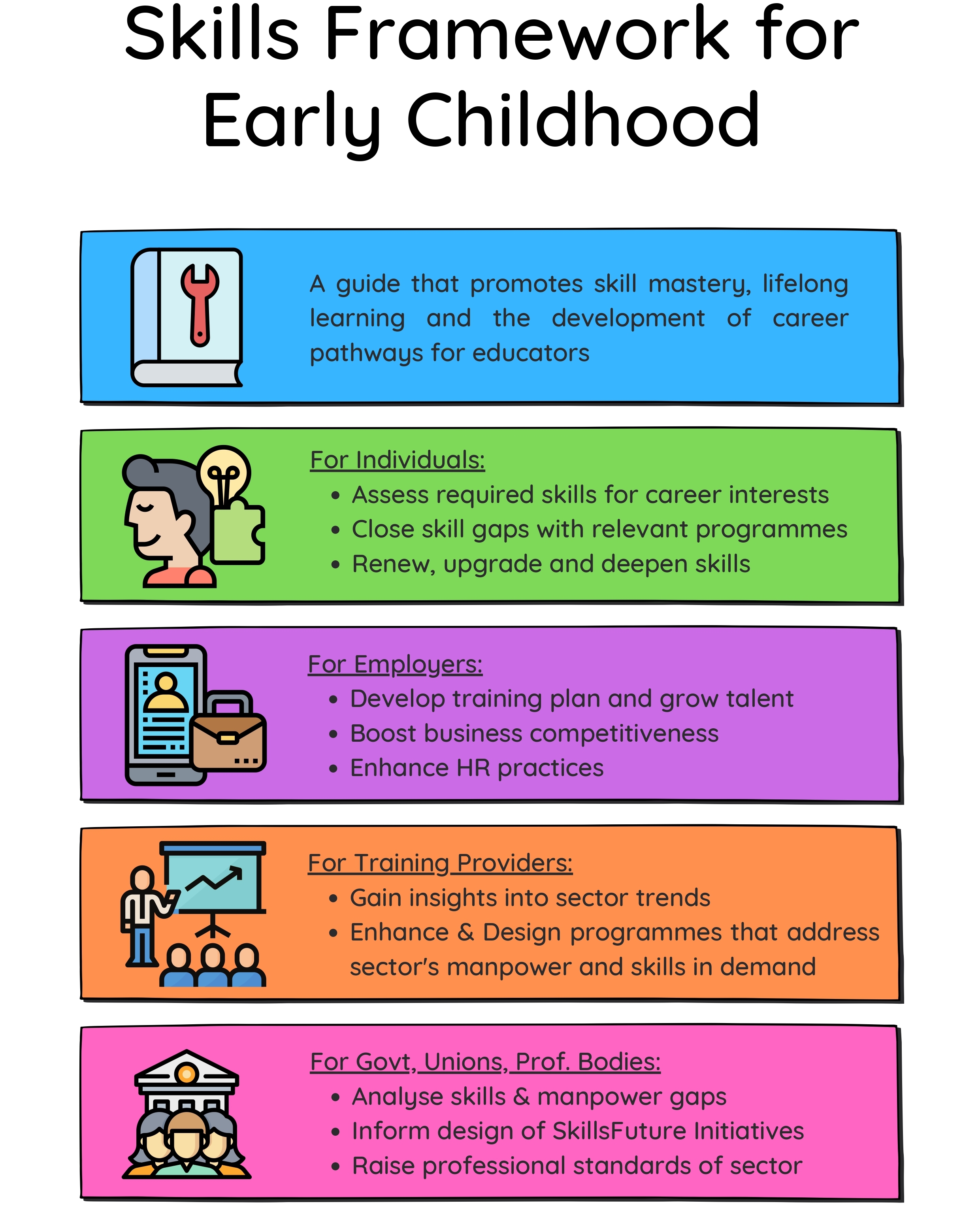 ECDA | Skills Framework For Early Childhood