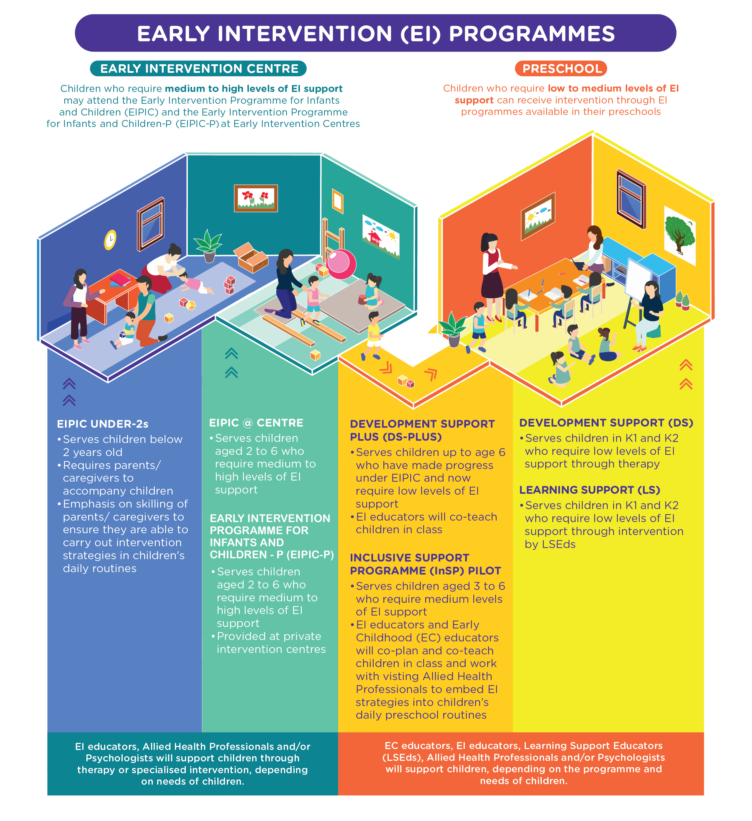 ecda-early-intervention-services